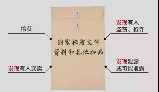 涉密計算機(jī)安全管理員”段位測試