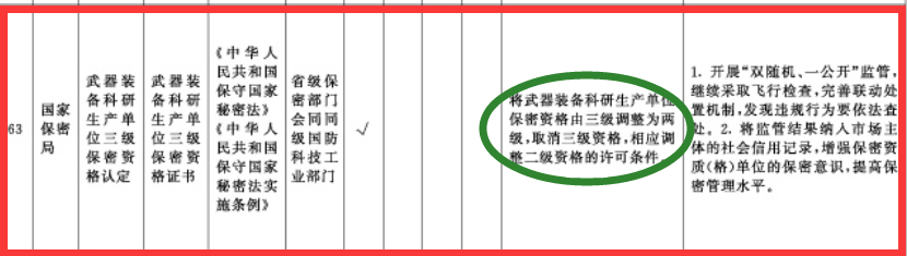 軍工保密資格三級(jí)取消后企業(yè)如何應(yīng)對(duì)？