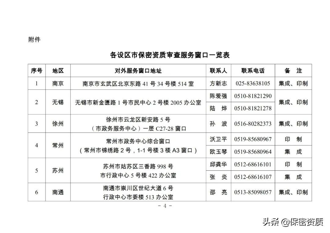 江蘇省關于保密資質(zhì)（資格）乙級（二級）審查事權(quán)下放試行通知