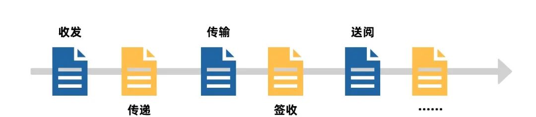 如何做好涉密載體的管理工作？