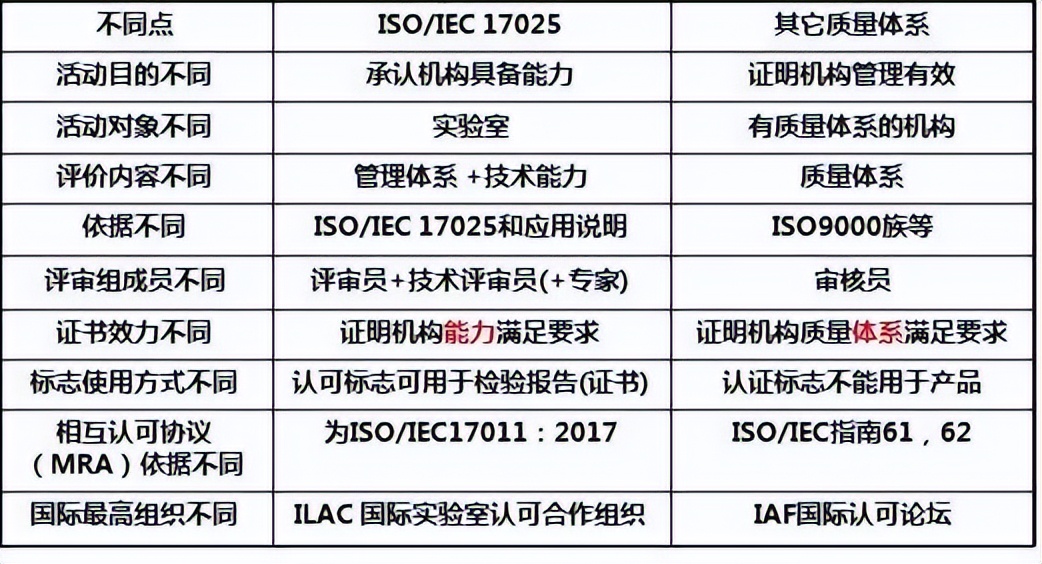 搞不清企業(yè)做哪個ISO體系認(rèn)證的，看完全文就清楚了！