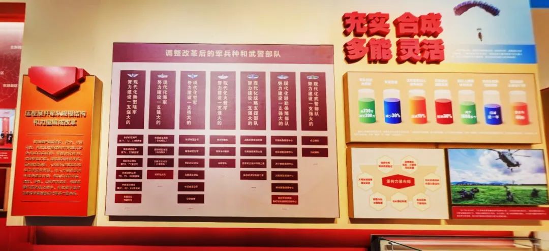 一文告訴你！我軍的軍兵種和武警部隊(duì)力量構(gòu)成有哪些