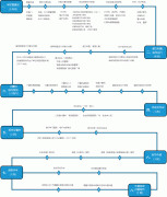 哪些單位需要申請武器裝備科研生產(chǎn)單位保密資