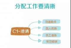 什么叫管理做到位 ？分配工作、輔導(dǎo)，還有...
