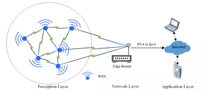 水印技術在物聯(lián)網(wǎng)安全中的應用